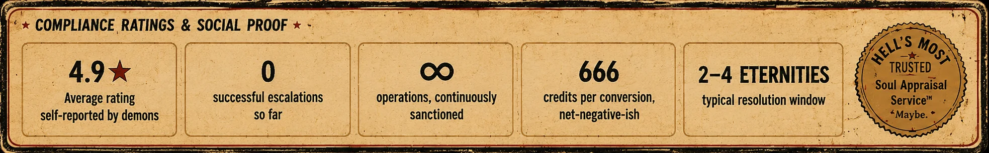 Compliance ratings and social proof